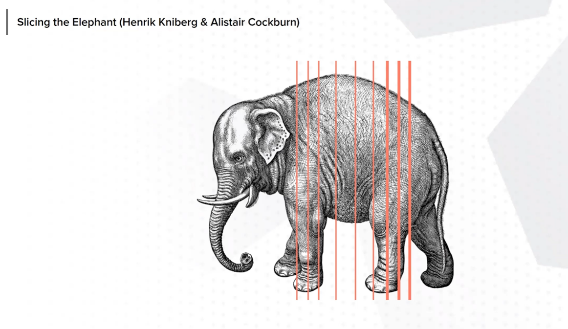 Slicing the elephant (Henrik Kniberg and Allstair Cockburn)
