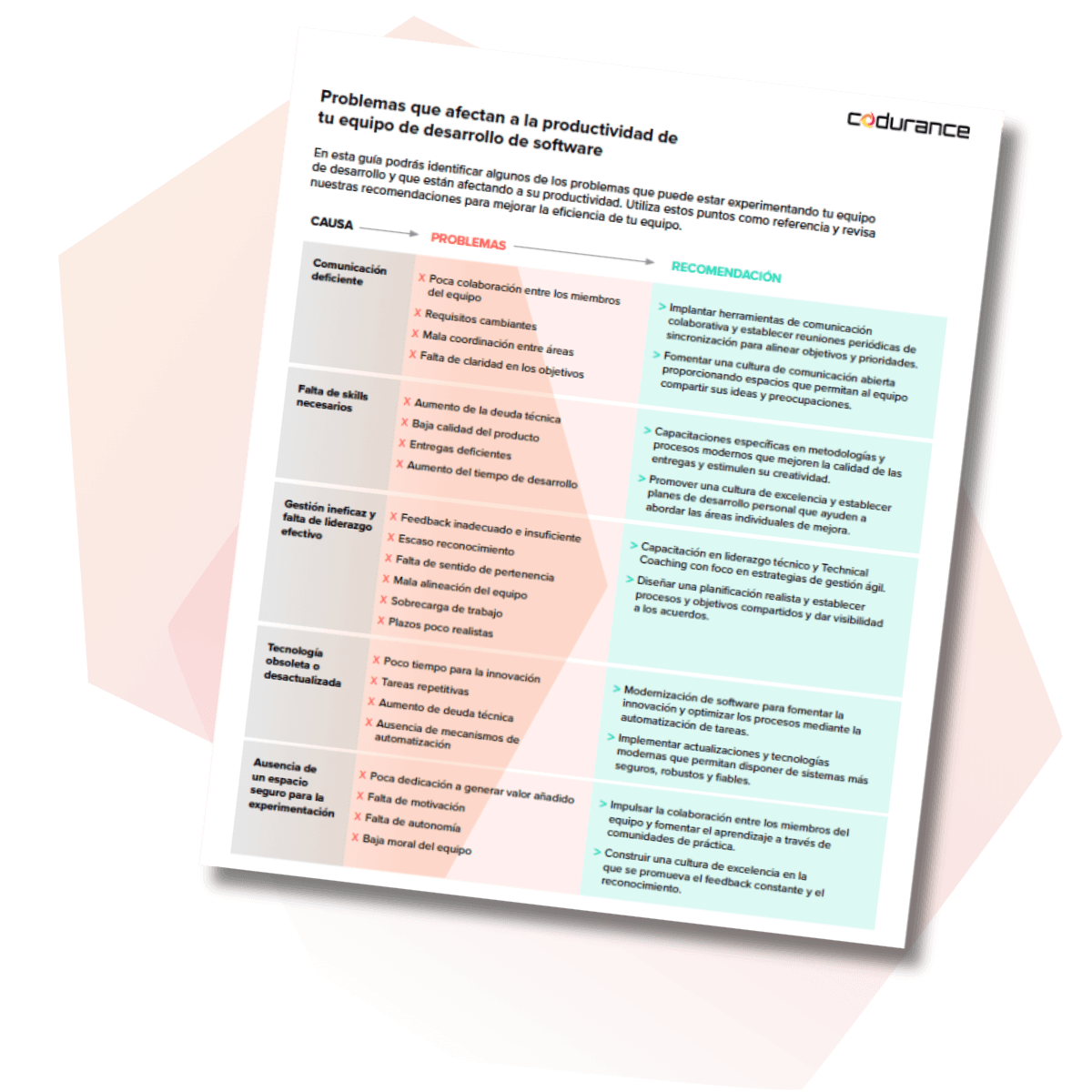 Guía de productividad para equipos de desarrollo