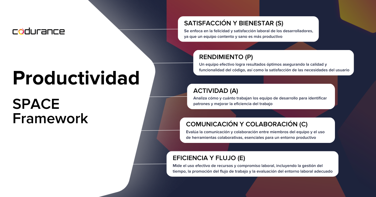 Productividad: Marco SPACE - Optimizando la felicidad de los desarrolladores, la calidad del código, la colaboración y la eficiencia de recursos.