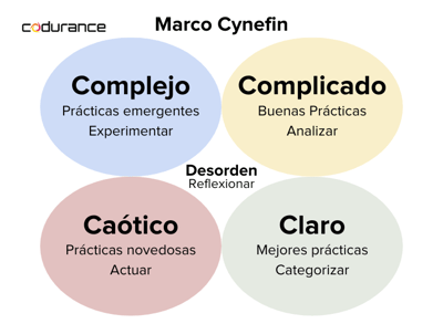 marco Cynefin, discovery