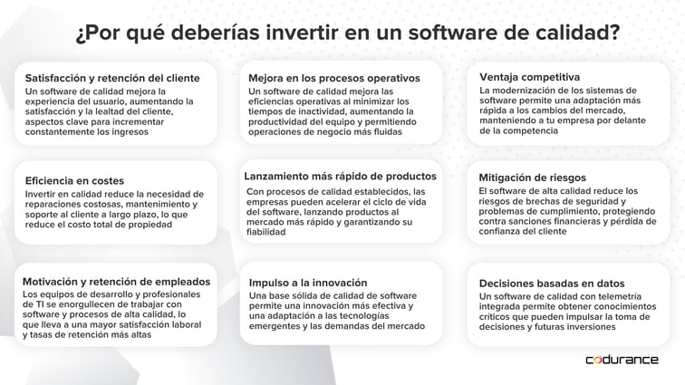 SQA_¿Por qué deberías invertir en un software de calidad 