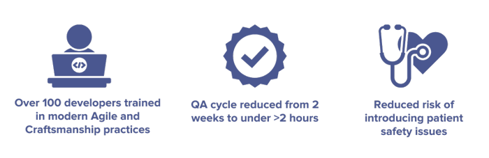 eClinicalWorks Transform their Electronic Medical Records Software