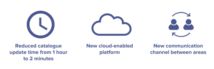 VeryChic cloud migration
