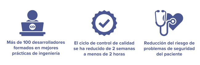eClinicalWorks a modernización de software