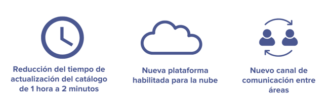 Migración a la nube VeryChic