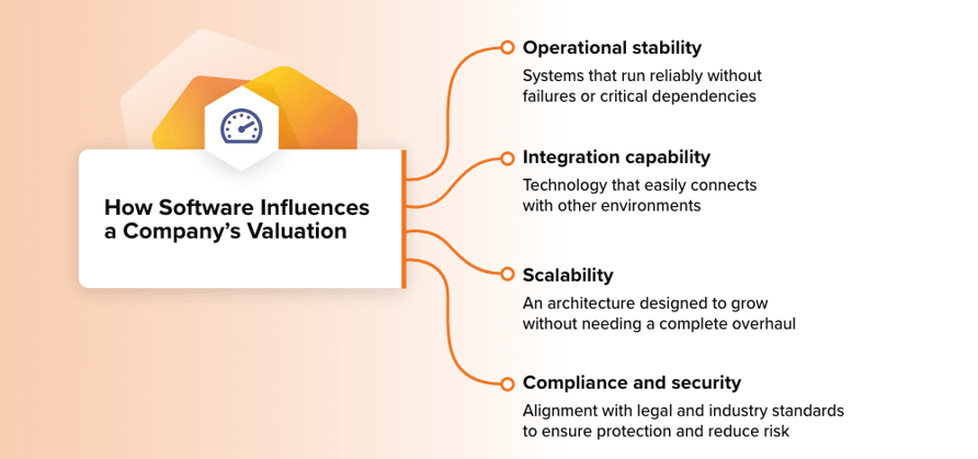 [EN]_2_How Software Influences a Company’s Valuation