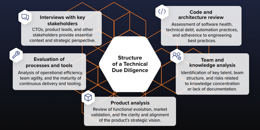 [EN]_4_Structure of a Technical Due Diligence (TDD)