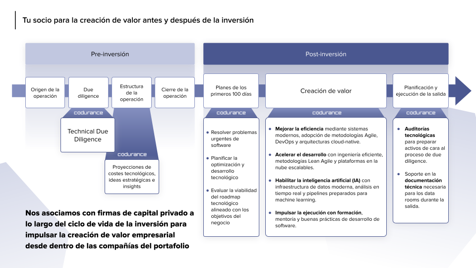 Technical due diligence y creación de valor en todo el ciclo de inversión con Codurance: desde origen (pre-inversión) hasta la salida (post-inversión)