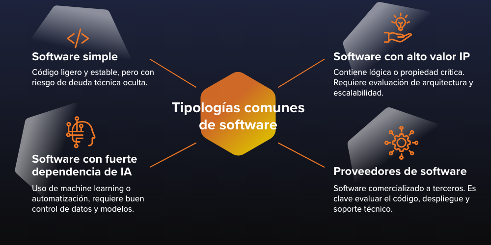 tipologías comunes de software en M&amp;A