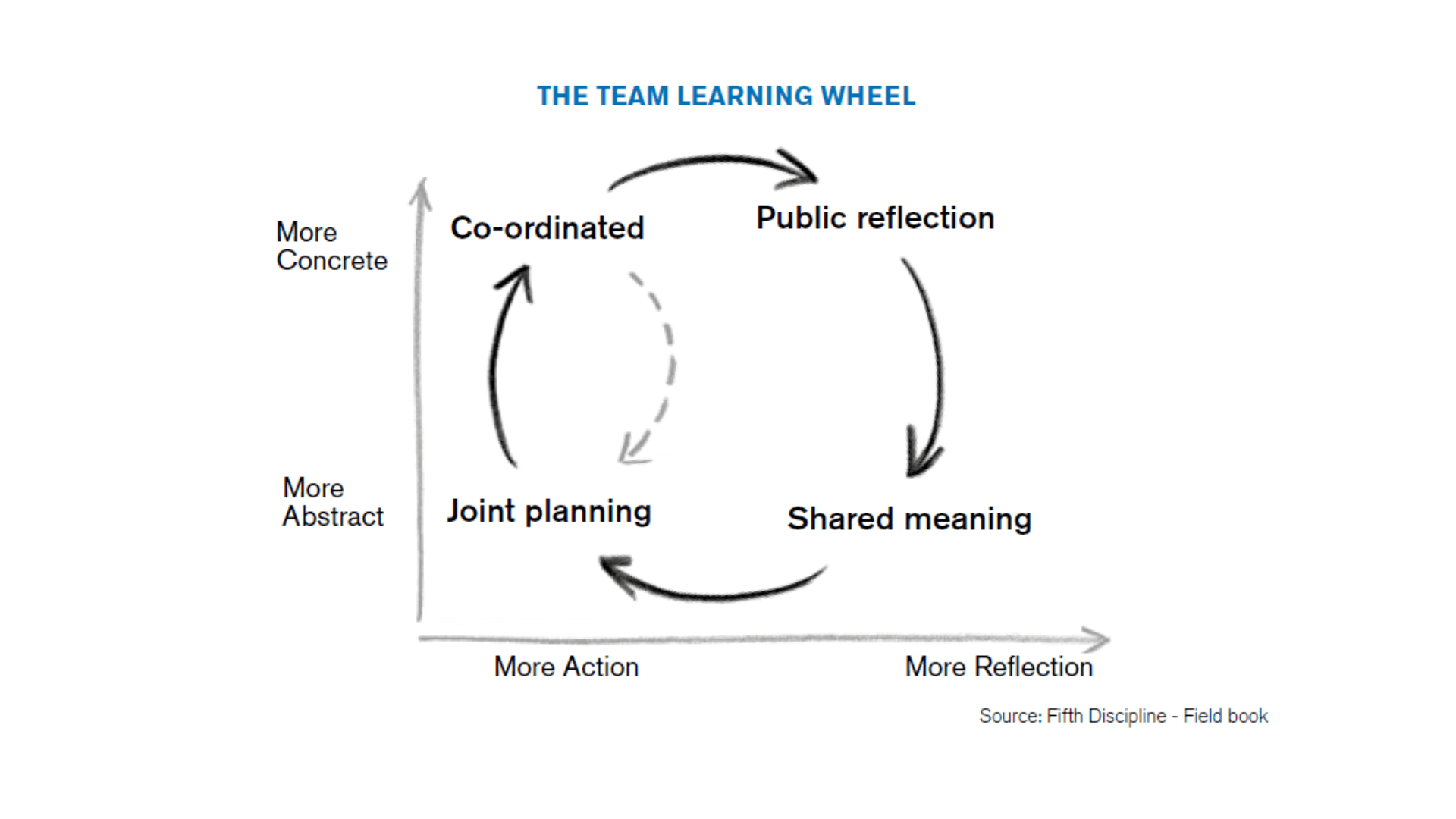 image2_blog_team_learn