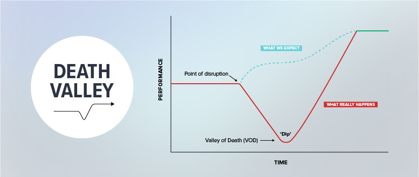 How to advocate for technical change - Valley of Death