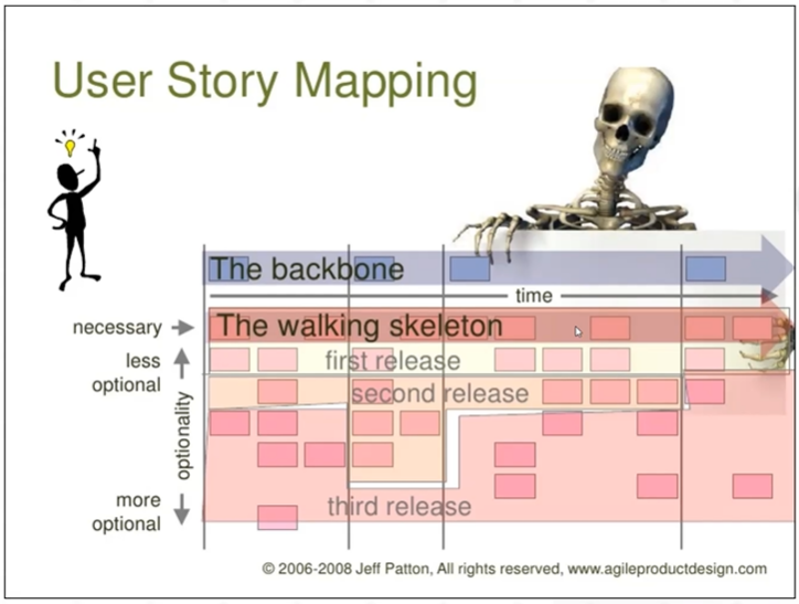 User name mapping. User story map пример. user story mapping пример. карта пользовательских историй. карта пользовательских историй пример.