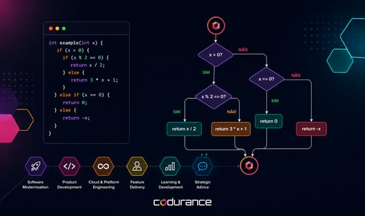 Cyclomatic Complexity: o número que diz quantos testes sua função realmente precisa