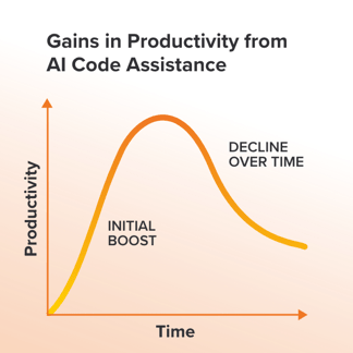 Graphic_Gains in Productivity