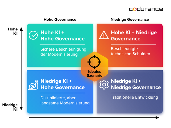 Graphik_Governance_KI