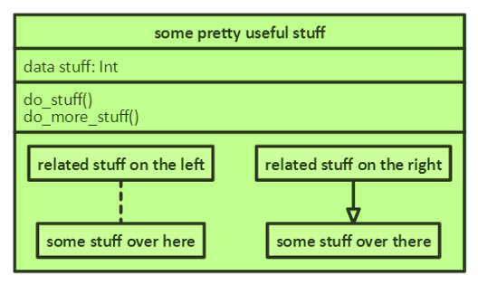 Communicating Design
