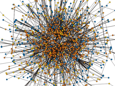 The legacy of misplaced Testing