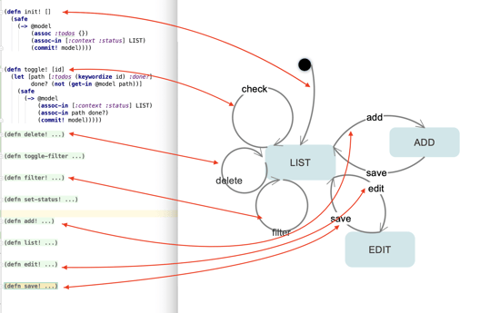 Crafting web apps using finite state machines - Part 1