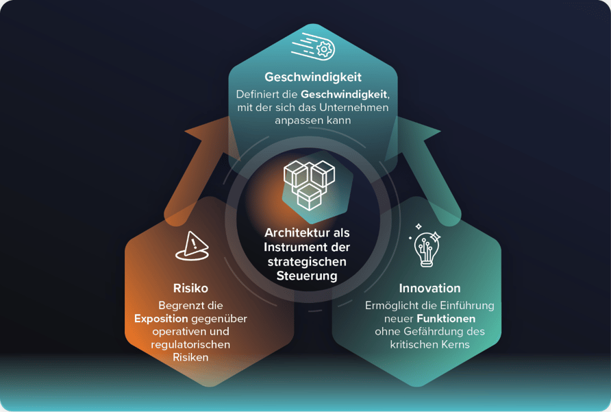 Software Modernisation und KI_Architektur