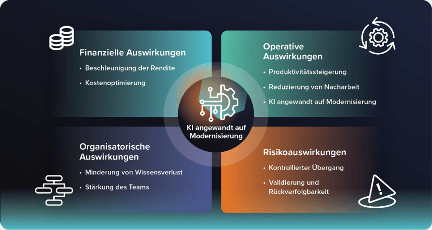 Software Modernisation und KI_angewandt