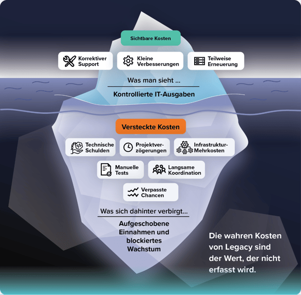 Software Modernisation und KI_iceberg