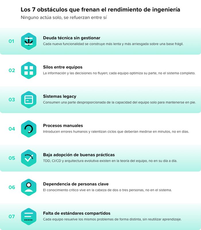 Los 7 obstáculos que frenan el rendimiento de ingeniería