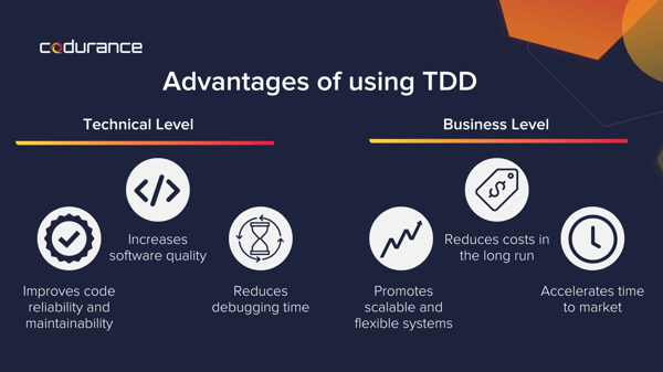 Advantages of using TDD