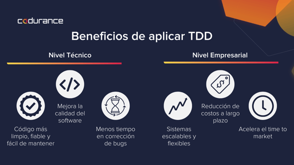 beneficios de aplicar TDD en el desarrollo de software