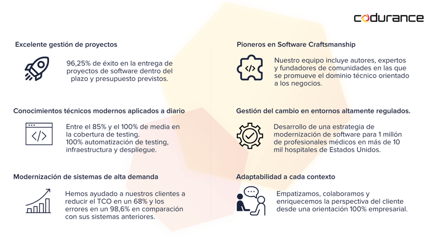 Codurance te ayuda a implantar un programa de mejora continua en tu equipo de software