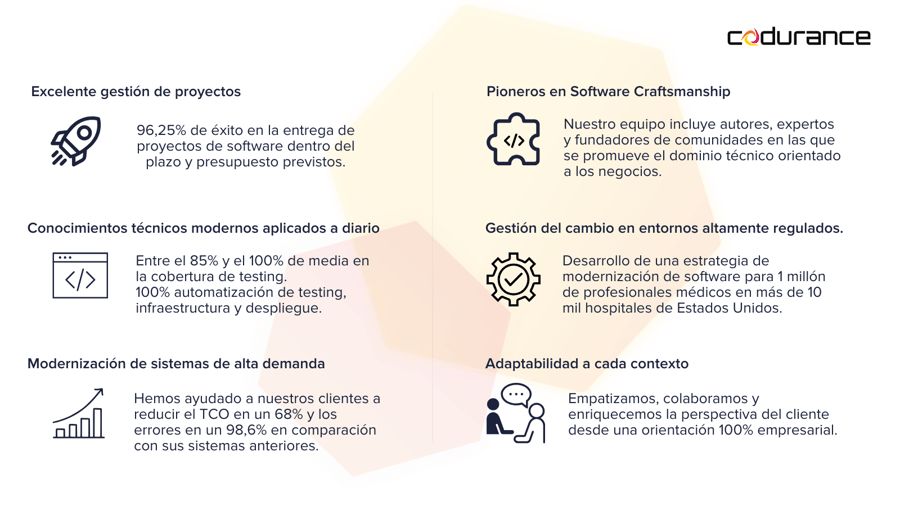 Consultoría modernización de software