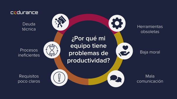 Factores que influyen en la productividad de tu equipo