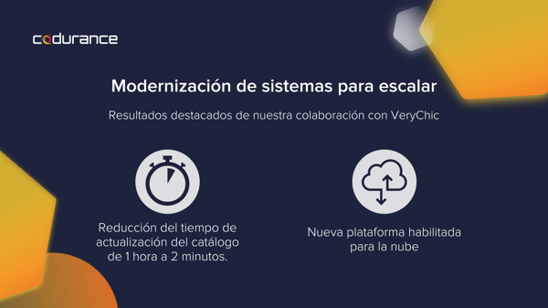 Codurance ayuda a Verychic a migrar a la nube