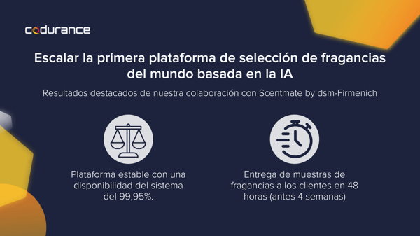 Codurance ayuda a Scentemate by dsm-firmenich a implantar un centro de excelencia exitoso