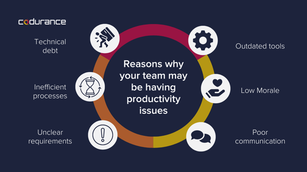 Reasons why your team may be having productivity issues