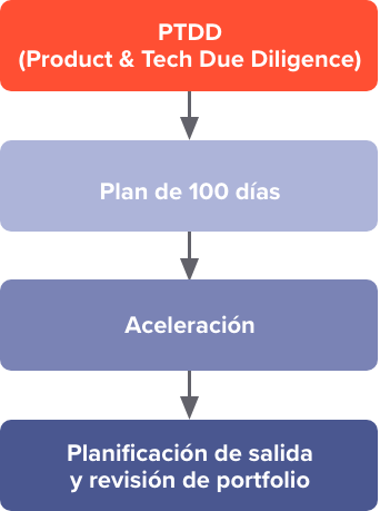 ES_Graphic_EndtoEnd_Mobile ES_Graphic_EndtoEnd_Mobile