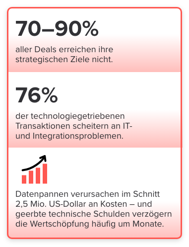 Stats_DE
