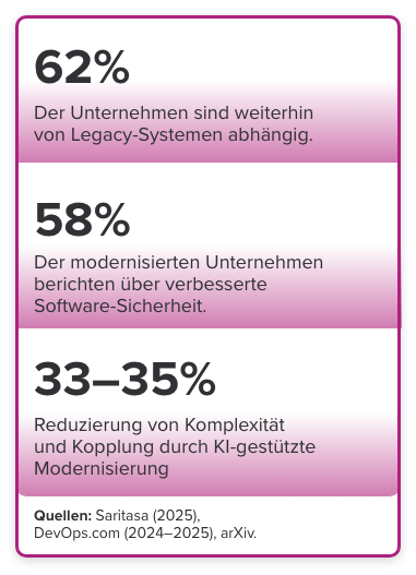 Modernisation_Stats_DE