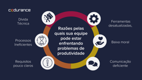PP_Productivity_PT