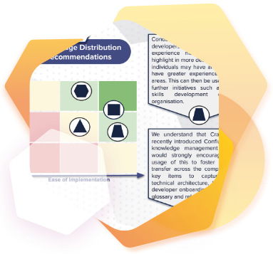 Prioritised recommendations backed by expert knowledge and industry standards