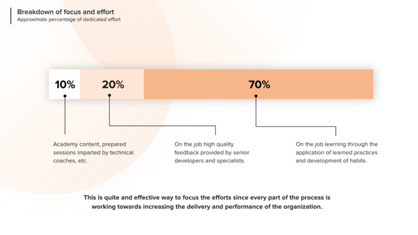 Breakdown of focus and effort