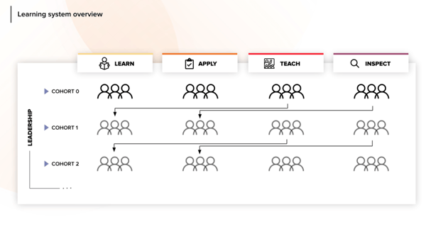 learning system overview