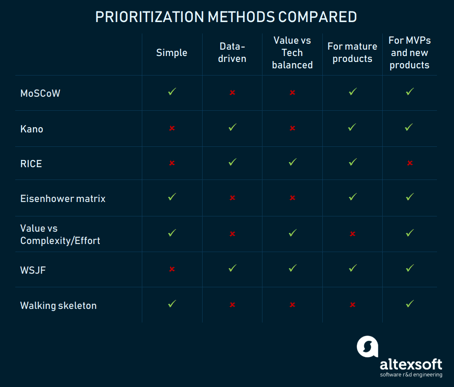 blog_priorization_method