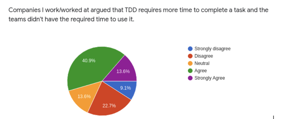 TDD_antipatterns _2