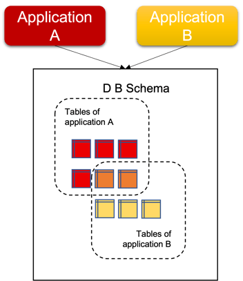 Modernisation in the public sector pt 1 : fig 1