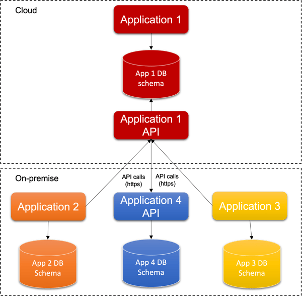 public sector modernisation pt 2 fig 4