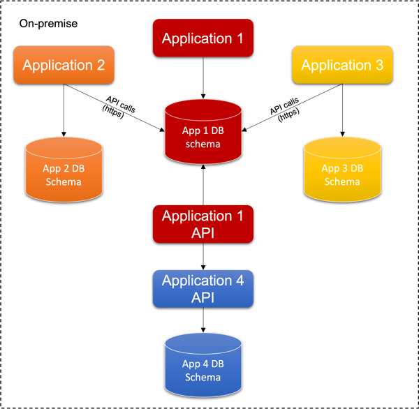 public sector modernisation pt 2 fig 2