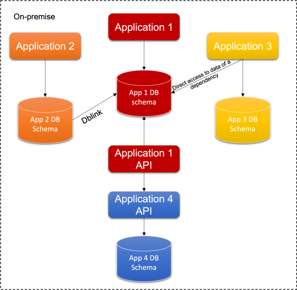 public sector modernisation pt 2 fig 2