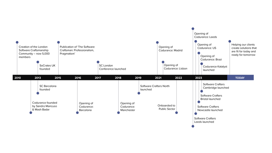 Timeline