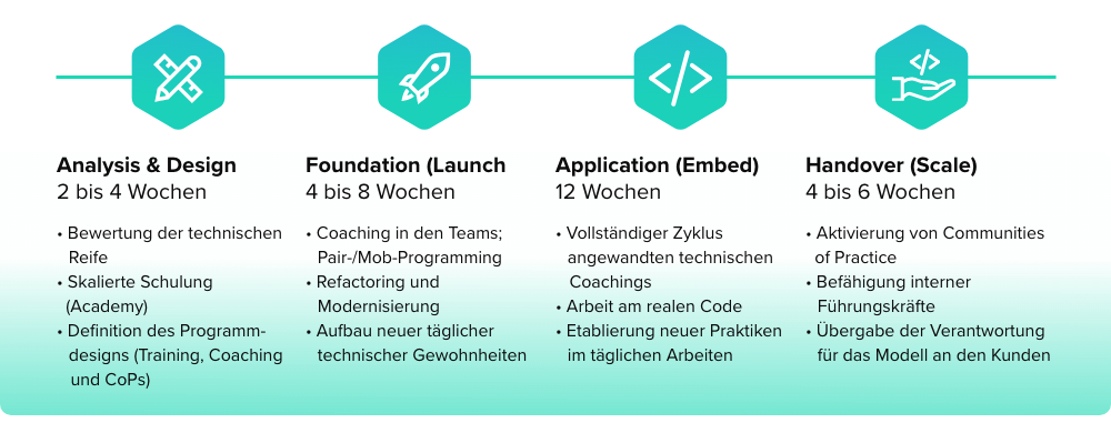 Engineering Excellence Program_Phases_DE