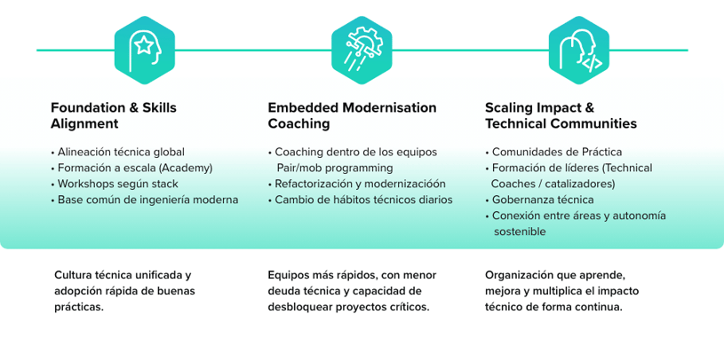 Engineering Excellence Program_Phases_ES